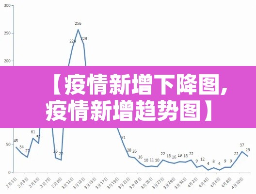 【疫情新增下降图,疫情新增趋势图】 【疫情新增下降图,疫情新增趋势图】
