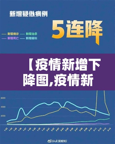 【疫情新增下降图,疫情新增趋势图】 【疫情新增下降图,疫情新增趋势图】