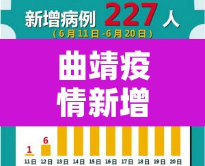 曲靖疫情新增—(曲靖疫情最新) 曲靖疫情新增—(曲靖疫情最新)
