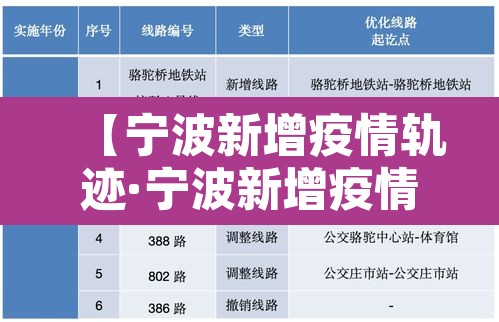 【宁波新增疫情轨迹·宁波新增疫情轨迹查询】