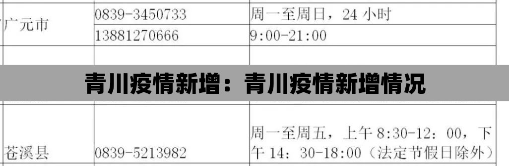 青川疫情新增：青川疫情新增情况