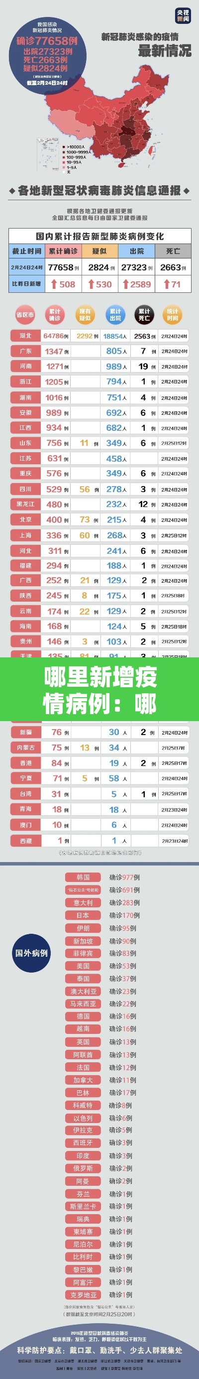 哪里新增疫情病例：哪里又新增了几例病毒