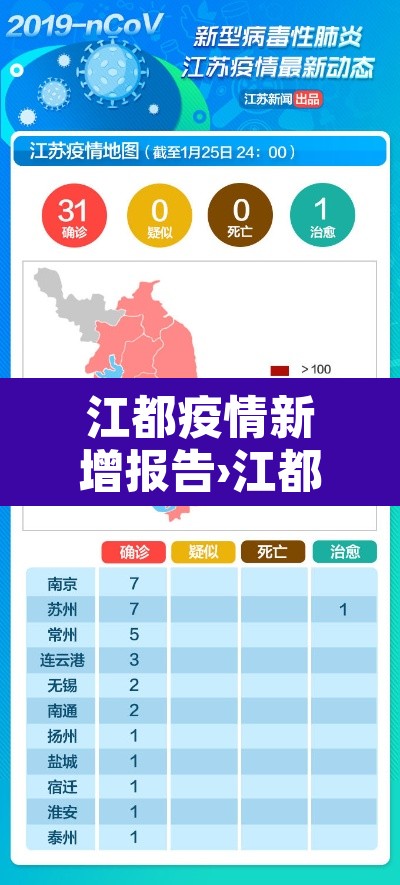 江都疫情新增报告›江都疫情新增报告公布 江都疫情新增报告›江都疫情新增报告公布