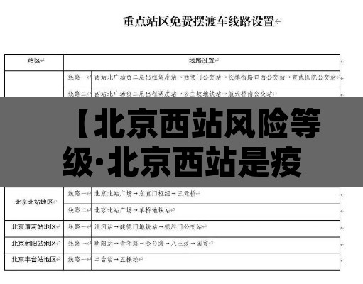 【北京西站风险等级·北京西站是疫情高风险区吗】