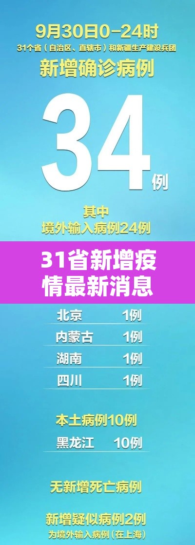 31省新增疫情最新消息›31省区市新增确诊最新情况