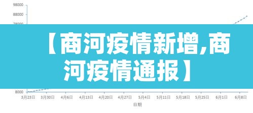 【商河疫情新增,商河疫情通报】