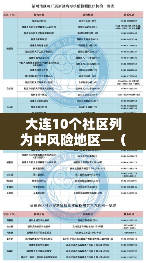 大连10个社区列为中风险地区—（大连10个社区列为中风险地区吗）