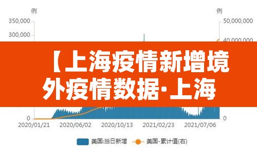 【上海疫情新增境外疫情数据·上海疫情新增境外疫情数据查询】