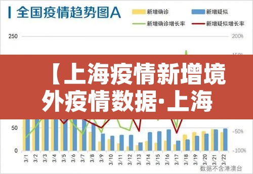 【上海疫情新增境外疫情数据·上海疫情新增境外疫情数据查询】