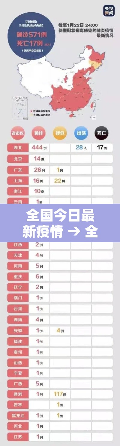 全国今日最新疫情 → 全国今日疫情动态数据