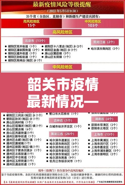 韶关市疫情最新情况—（韶关疫情最新数据消息）
