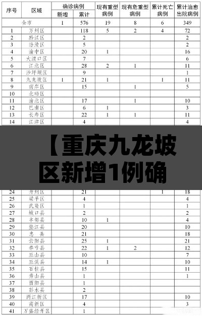 【重庆九龙坡区新增1例确诊·重庆九龙坡区新冠肺炎最新消息】