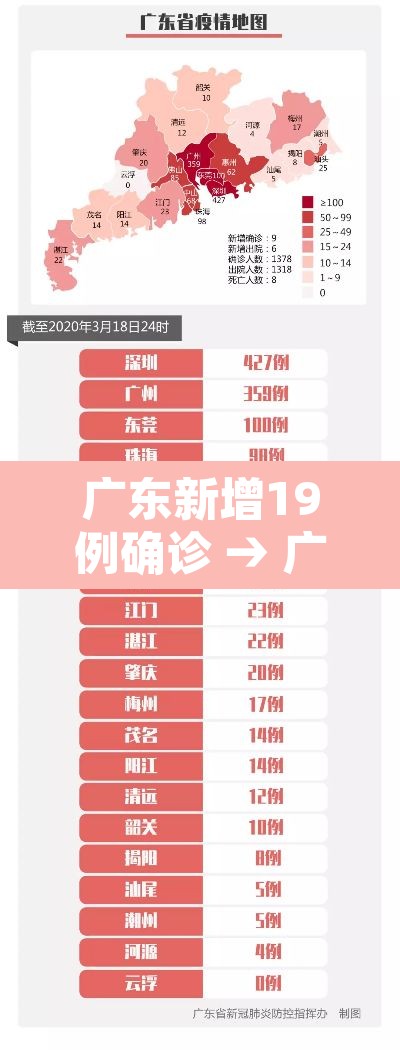 广东新增19例确诊 → 广东新增19例确诊轨迹