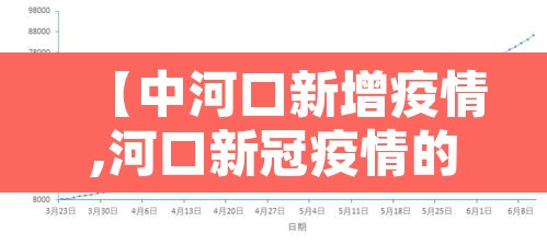 【中河口新增疫情,河口新冠疫情的最新状况】 【中河口新增疫情,河口新冠疫情的最新状况】