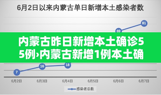 内蒙古昨日新增本土确诊55例›内蒙古新增1例本土确诊病例轨迹