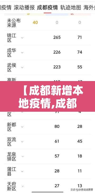 【成都新增本地疫情,成都新增疫情通报】