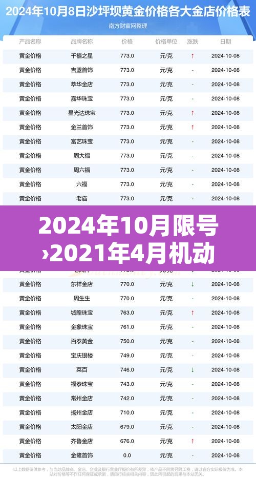 2024年10月限号›2021年4月机动车限号