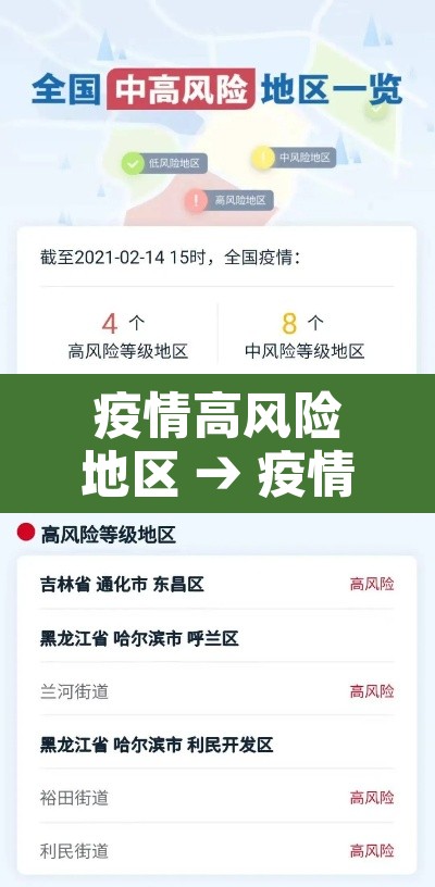疫情高风险地区 → 疫情高风险地区排名