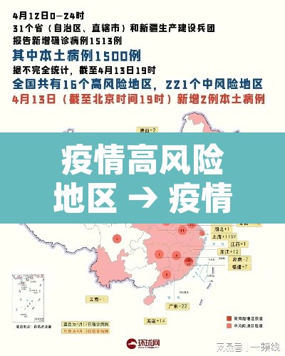 疫情高风险地区 → 疫情高风险地区排名