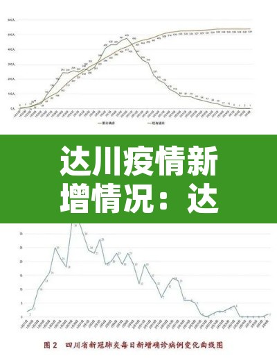 达川疫情新增情况：达川疫情最新