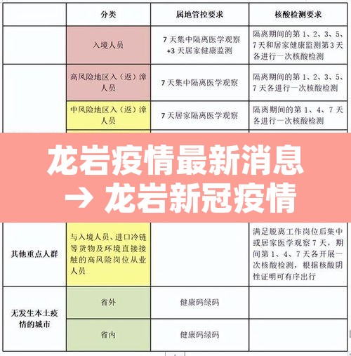 龙岩疫情最新消息 → 龙岩新冠疫情