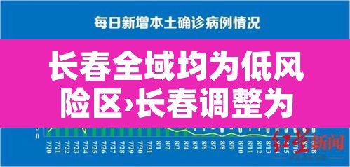 长春全域均为低风险区›长春调整为低风险