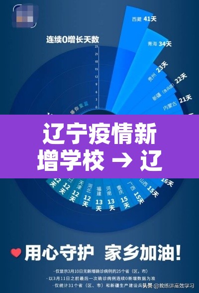 辽宁疫情新增学校 → 辽宁疫情开学最新消息