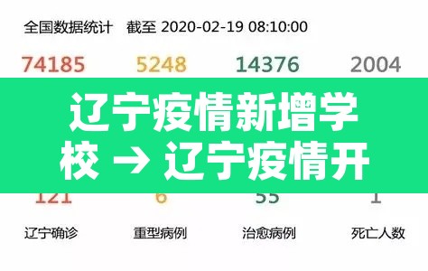 辽宁疫情新增学校 → 辽宁疫情开学最新消息