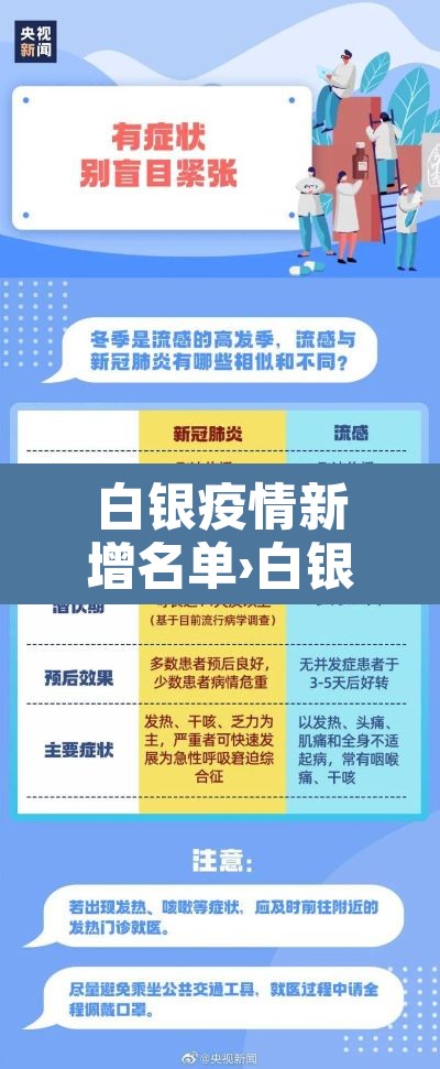 白银疫情新增名单›白银疫情新增名单公布