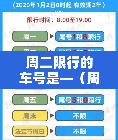 周二限行的车号是—（周2限行尾号是多少）