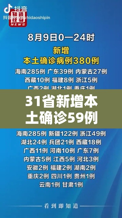 31省新增本土确诊59例›31省新增确诊109例 本土96例