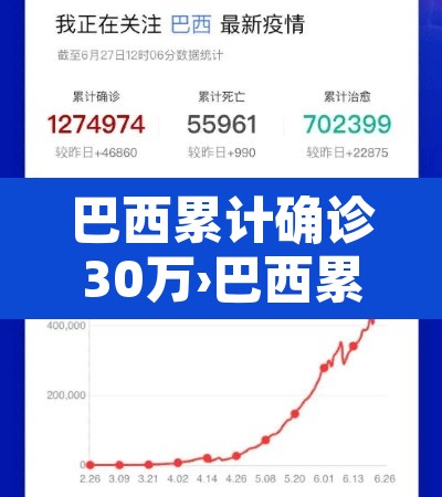巴西累计确诊30万›巴西累计确诊逾211万例