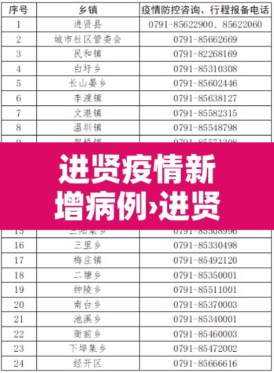 进贤疫情新增病例›进贤县疫情指挥部通告 进贤疫情新增病例›进贤县疫情指挥部通告