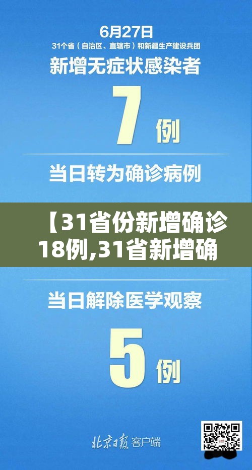 【31省份新增确诊18例,31省新增确诊18例6】