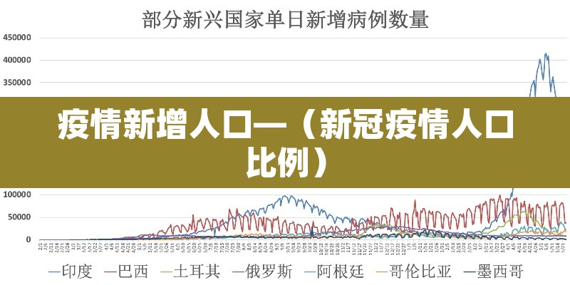 疫情新增人口—（新冠疫情人口比例）