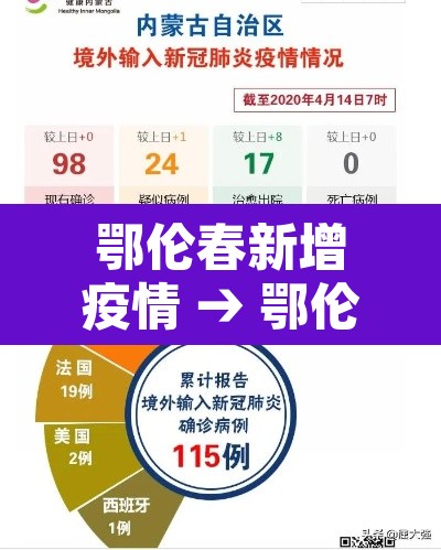 鄂伦春新增疫情 → 鄂伦春旗防控指挥部最新公告