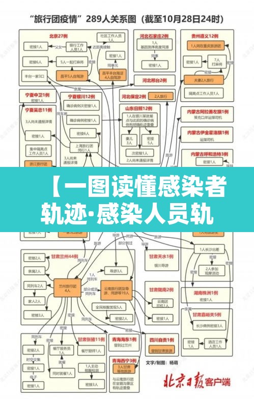 【一图读懂感染者轨迹·感染人员轨迹】