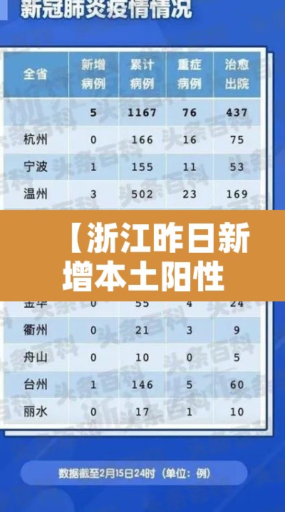【浙江昨日新增本土阳性50例·浙江本土新增确诊病例今天】 【浙江昨日新增本土阳性50例·浙江本土新增确诊病例今天】