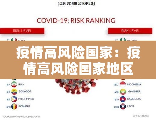 疫情高风险国家:疫情高风险国家地区 疫情高风险国家:疫情高风险国家地区