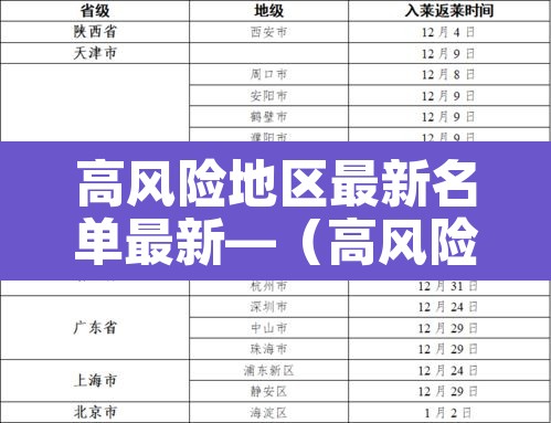 高风险地区最新名单最新—（高风险地区最新名单最新消息）