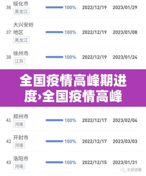全国疫情高峰期进度›全国疫情高峰地区