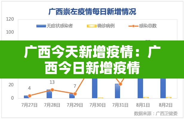 广西今天新增疫情：广西今日新增疫情