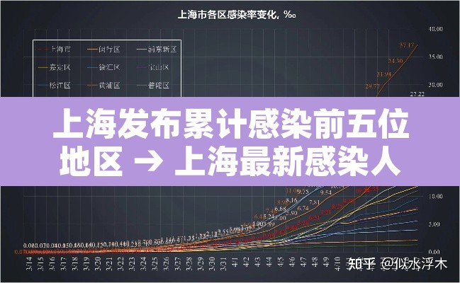 上海发布累计感染前五位地区 → 上海最新感染人数