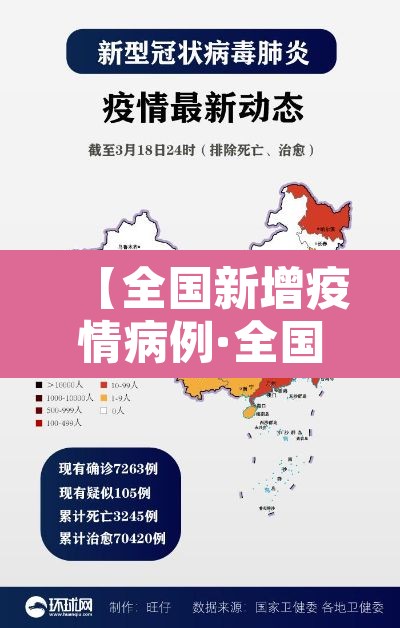 【全国新增疫情病例·全国新增疫情病例最新消息】