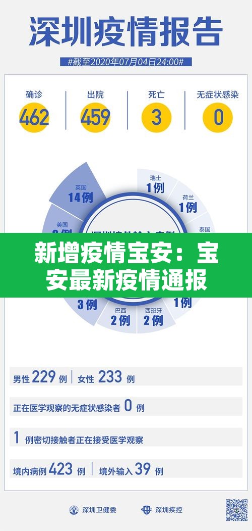 新增疫情宝安：宝安最新疫情通报