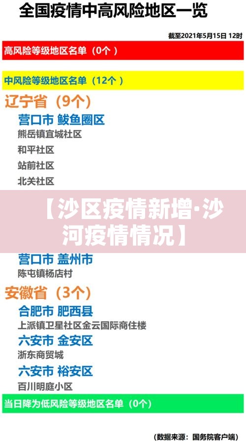 【沙区疫情新增·沙河疫情情况】