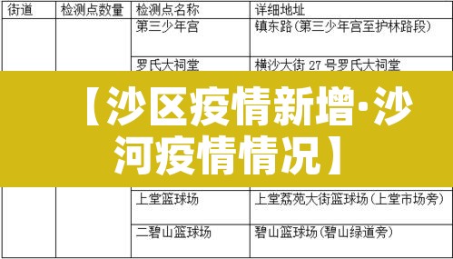 【沙区疫情新增·沙河疫情情况】