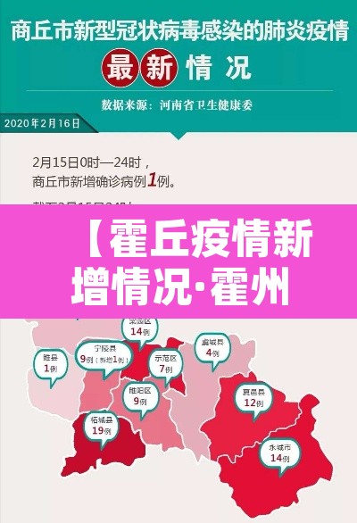 【霍丘疫情新增情况·霍州疫情最新数据消息】