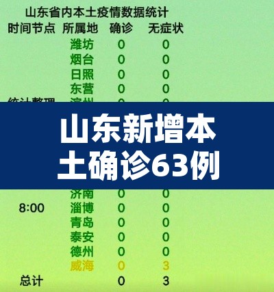山东新增本土确诊63例无症状107例—（山东新增69例无症状）