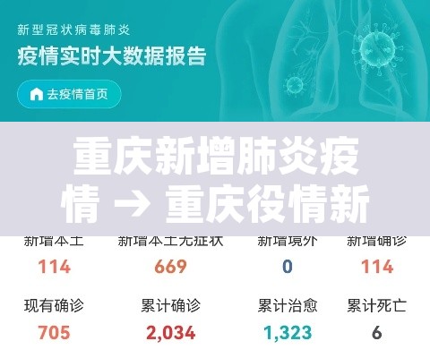 重庆新增肺炎疫情 → 重庆役情新增